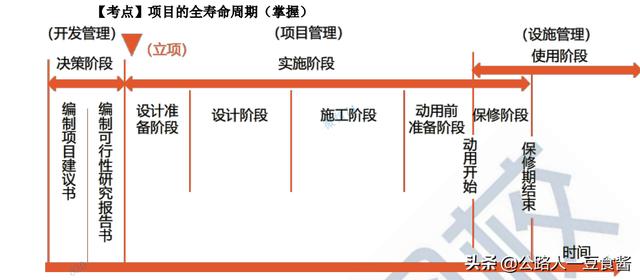 建设工程项目的组织与管理（建设工程项目的组织与管理视频）