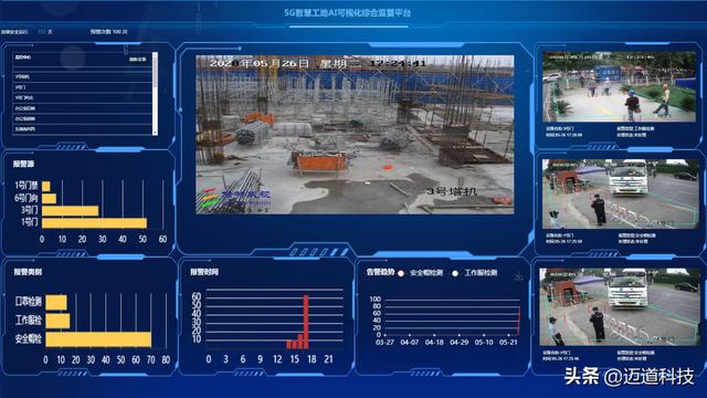 智慧建造管理平台施工现场视频监控系统（智慧工地现场监控系统中建）