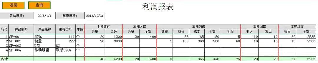 熬夜编制的全自动进销存财务一体化，公式设置好了，亲测好用