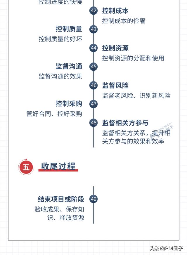 一图汇总项目管理49个过程（完整版）（项目管理47个过程图）