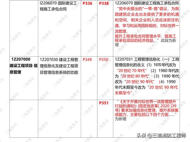 021年一建《项目管理》新旧教材对比(完整版),速看（2021一建项目管理教材变化）"