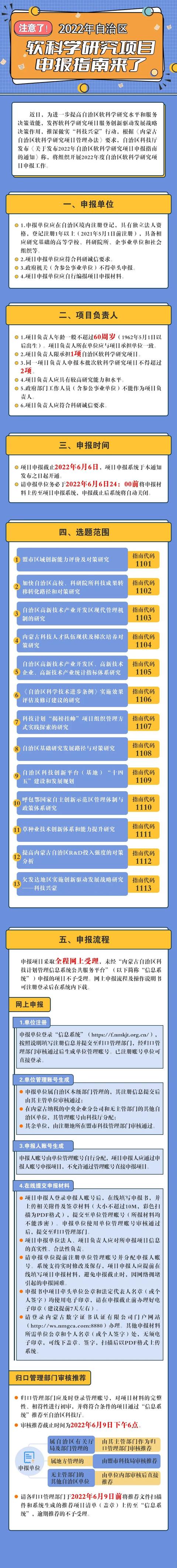 @所有人！2022年自治区软科学研究项目申报指南来了！（全国软科学研究项目办公室）