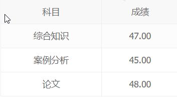 为升职加薪，我备考两个月取得了信息系统项目管理师证书（直接考信息系统项目管理师）