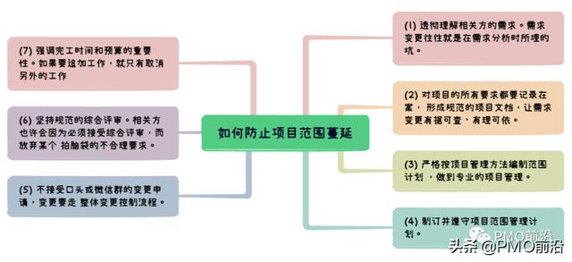 一文搞定如何管理项目范围蔓延？（项目管理 范围蔓延）