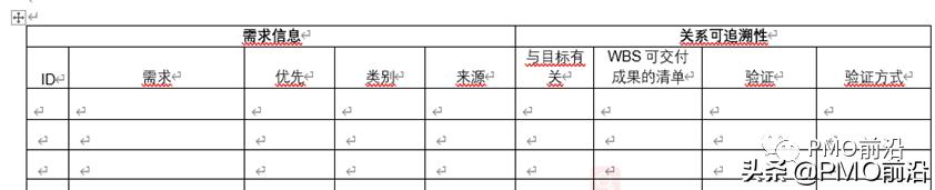 一文搞定如何管理项目范围蔓延？（项目管理 范围蔓延）
