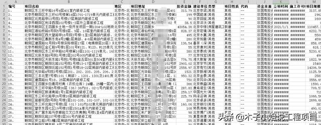 北京市朝阳区拟建的28个建设工程项目，附赠具体投资金额（朝阳区在建工程）