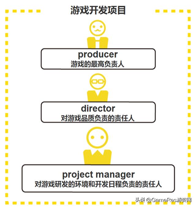 打造出《赛马娘》的日本大厂Cygames的项目管理