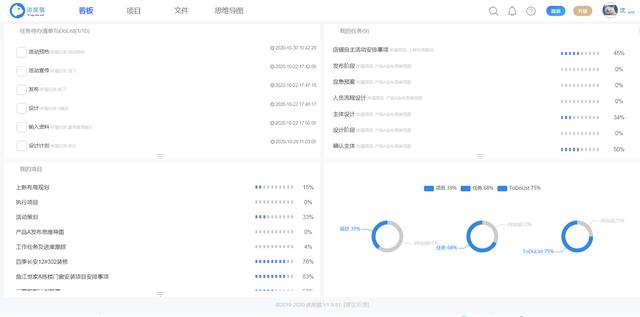 为什么项目管理需要可视化？（为什么项目管理需要可视化管理）