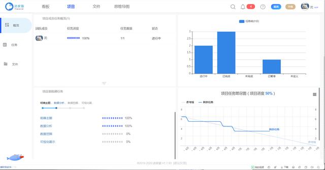 为什么项目管理需要可视化？（为什么项目管理需要可视化管理）