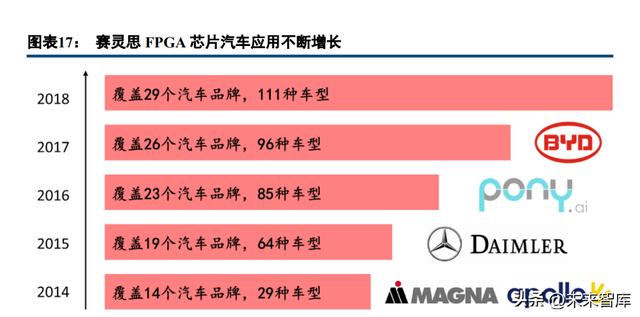 汽车行业车载智能计算平台深度研究：架构、趋势、格局（车载计算平台的发展趋势）