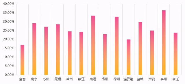 021年信息系統項目管理師考試會不會卡通過率？（2021年信息系統項目管理師難度）"