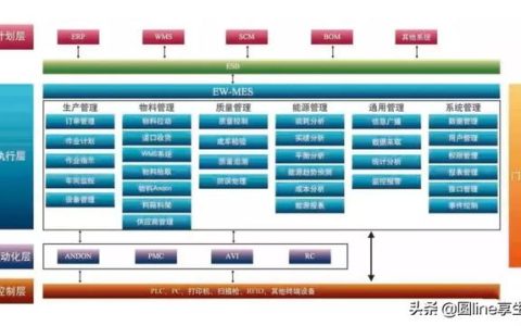 一個表看懂MES與ERP的區(qū)別與聯(lián)系（mes和erp區(qū)別和聯(lián)系）