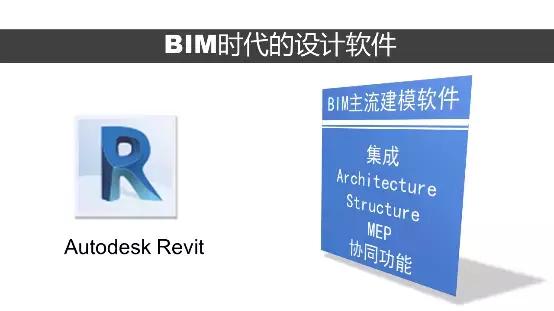 施工單位搞BIM都有哪些軟件？（施工單位bim使用哪些軟件）