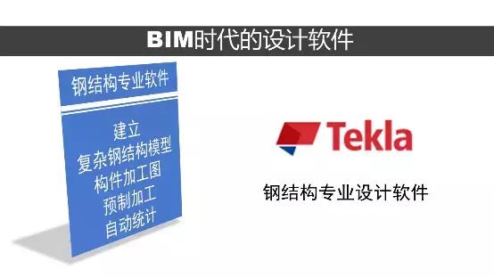 施工單位搞BIM都有哪些軟件？（施工單位bim使用哪些軟件）