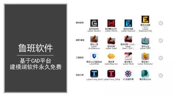 施工單位搞BIM都有哪些軟件？（施工單位bim使用哪些軟件）