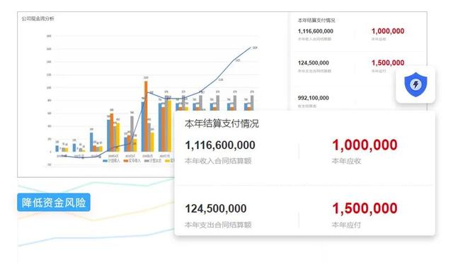 案例 - 市政工程項目管理：陜西綠邦實業集團有限公司（陜西綠邦園林景觀工程有限公司）