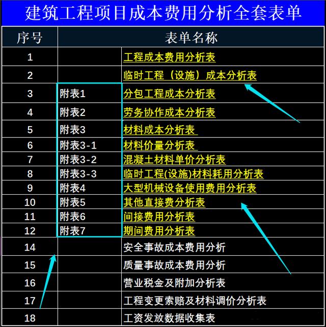造價員少了這4款軟件天天加班：自動算量，工程量核算，精準無錯