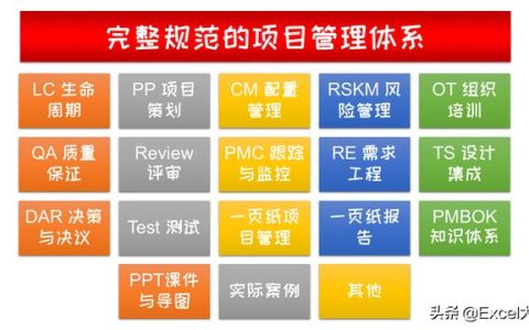 10個經典的項目質量管理分析工具，附34頁PPT，推薦項目經理學習（質量管理工具的應用實例分析）