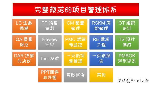 0個經典的項目質量管理分析工具，附34頁PPT，推薦項目經理學習（質量管理工具的應用實例分析）"