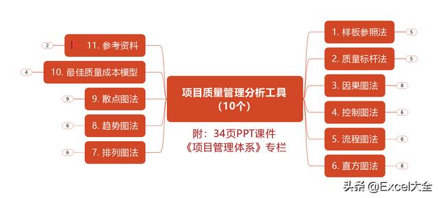 0個經典的項目質量管理分析工具，附34頁PPT，推薦項目經理學習（質量管理工具的應用實例分析）"