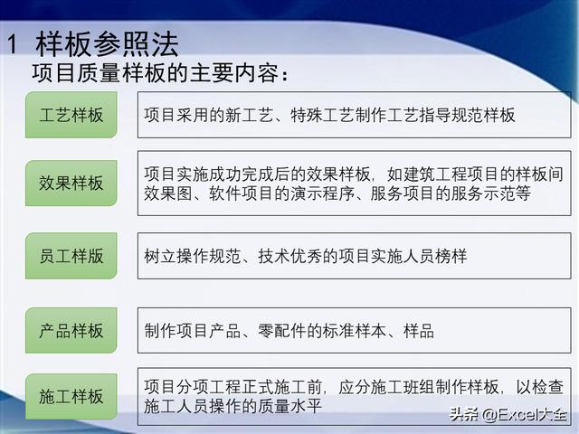 0個經典的項目質量管理分析工具，附34頁PPT，推薦項目經理學習（質量管理工具的應用實例分析）"
