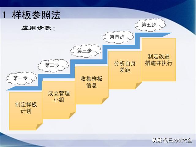 0個經典的項目質量管理分析工具，附34頁PPT，推薦項目經理學習（質量管理工具的應用實例分析）"