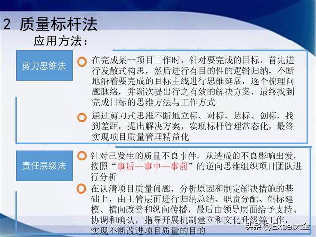 0個經典的項目質量管理分析工具，附34頁PPT，推薦項目經理學習（質量管理工具的應用實例分析）"