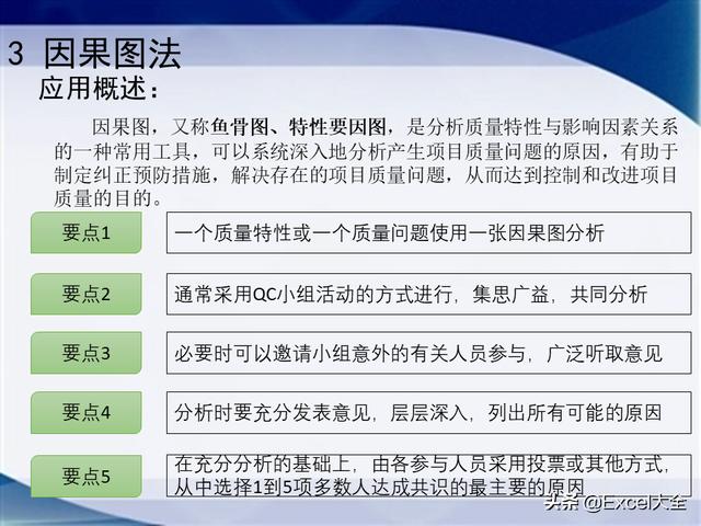 0個經典的項目質量管理分析工具，附34頁PPT，推薦項目經理學習（質量管理工具的應用實例分析）"