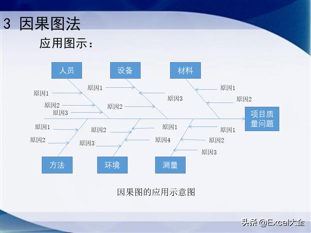 0個經典的項目質量管理分析工具，附34頁PPT，推薦項目經理學習（質量管理工具的應用實例分析）"