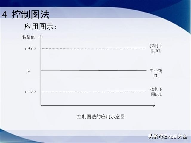 0個經典的項目質量管理分析工具，附34頁PPT，推薦項目經理學習（質量管理工具的應用實例分析）"