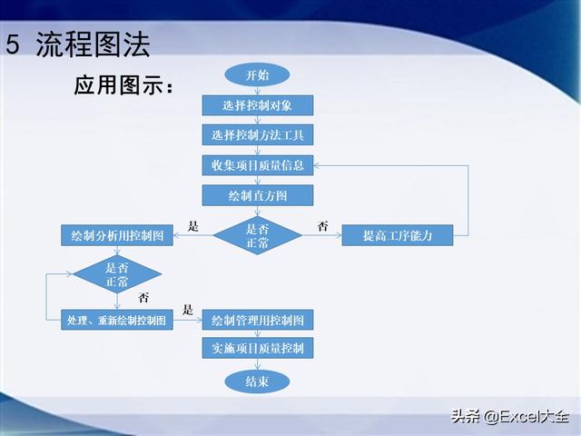 0個經典的項目質量管理分析工具，附34頁PPT，推薦項目經理學習（質量管理工具的應用實例分析）"