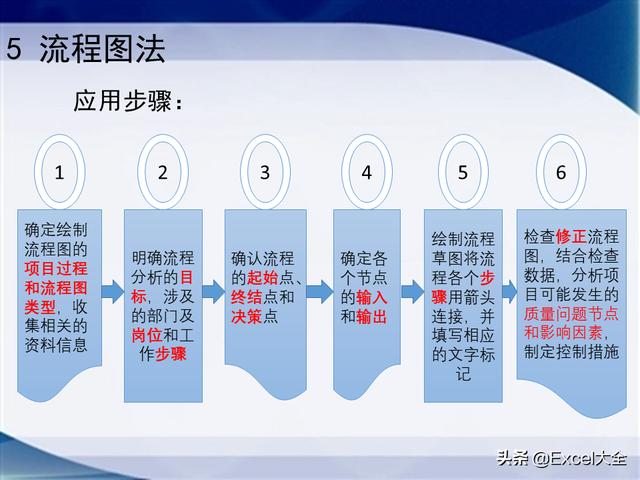 0個經典的項目質量管理分析工具，附34頁PPT，推薦項目經理學習（質量管理工具的應用實例分析）"