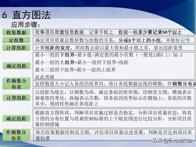 0個經典的項目質量管理分析工具，附34頁PPT，推薦項目經理學習（質量管理工具的應用實例分析）"