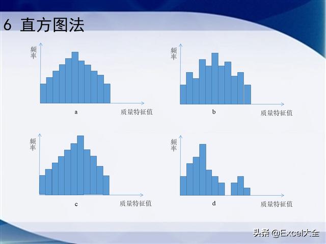0個經典的項目質量管理分析工具，附34頁PPT，推薦項目經理學習（質量管理工具的應用實例分析）"