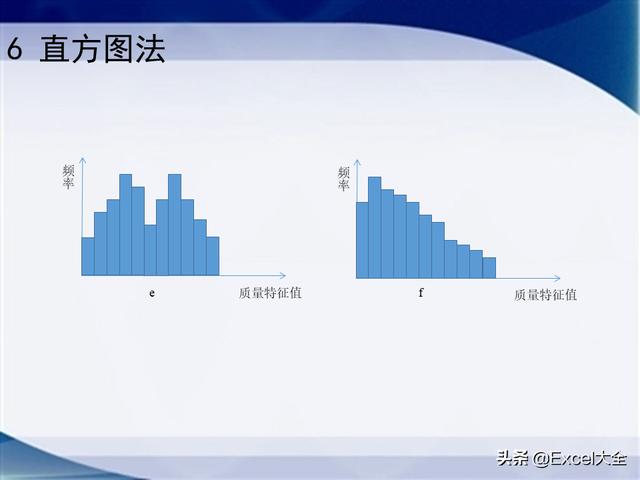 0個經典的項目質量管理分析工具，附34頁PPT，推薦項目經理學習（質量管理工具的應用實例分析）"