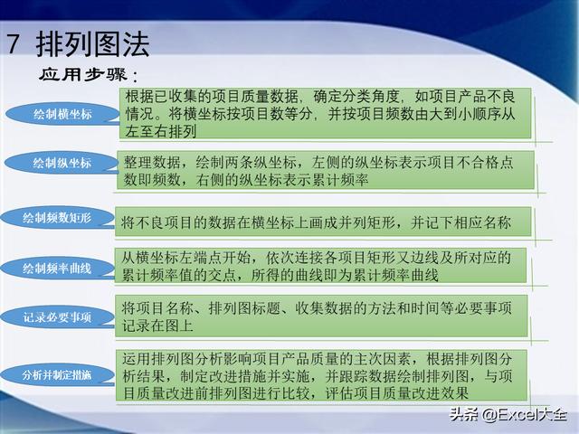0個經典的項目質量管理分析工具，附34頁PPT，推薦項目經理學習（質量管理工具的應用實例分析）"