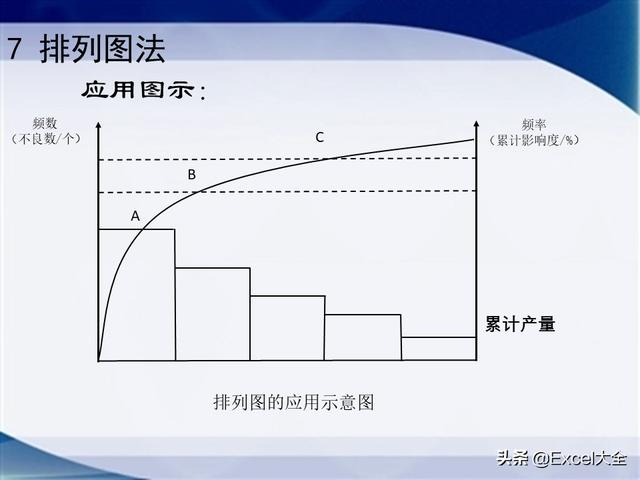 0個經典的項目質量管理分析工具，附34頁PPT，推薦項目經理學習（質量管理工具的應用實例分析）"