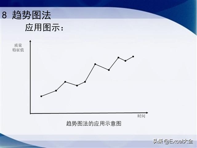 0個經典的項目質量管理分析工具，附34頁PPT，推薦項目經理學習（質量管理工具的應用實例分析）"
