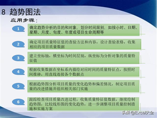 0個經典的項目質量管理分析工具，附34頁PPT，推薦項目經理學習（質量管理工具的應用實例分析）"