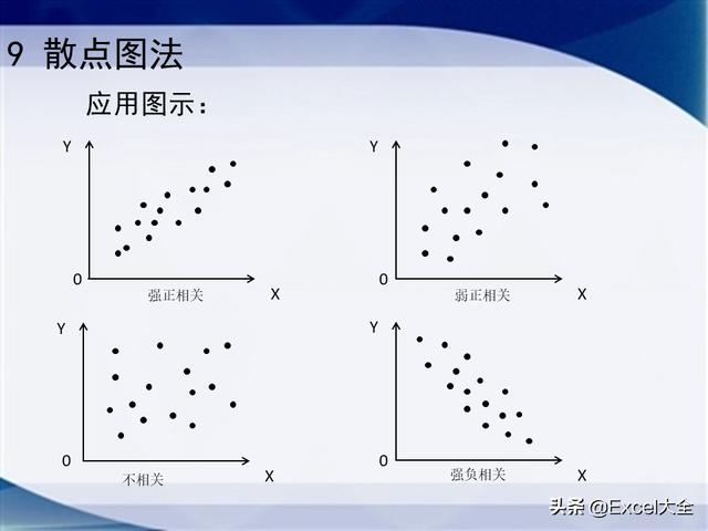 0個經典的項目質量管理分析工具，附34頁PPT，推薦項目經理學習（質量管理工具的應用實例分析）"
