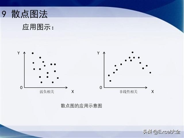 0個經典的項目質量管理分析工具，附34頁PPT，推薦項目經理學習（質量管理工具的應用實例分析）"