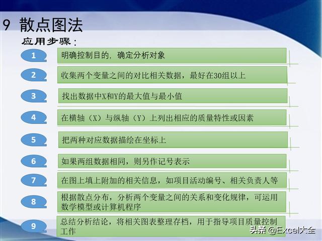 0個經典的項目質量管理分析工具，附34頁PPT，推薦項目經理學習（質量管理工具的應用實例分析）"