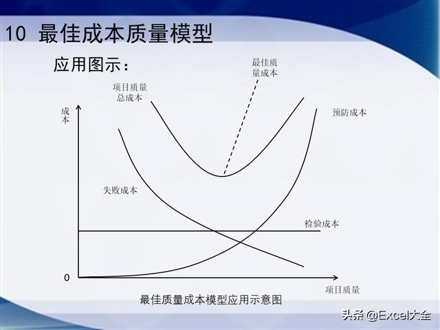 0個經典的項目質量管理分析工具，附34頁PPT，推薦項目經理學習（質量管理工具的應用實例分析）"
