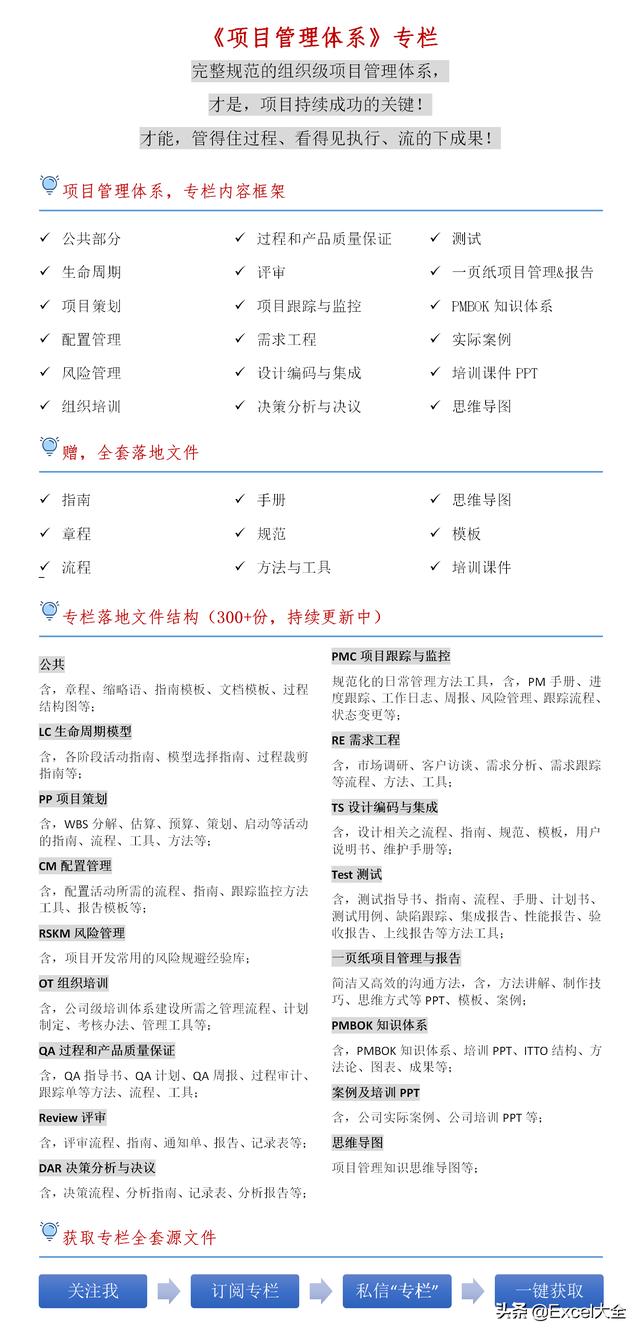 0個經典的項目質量管理分析工具，附34頁PPT，推薦項目經理學習（質量管理工具的應用實例分析）"