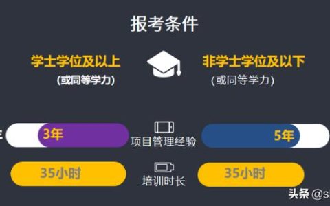 PMP報考條件、時間、費用、新版相關資訊