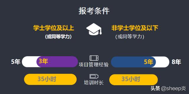 PMP報考條件、時間、費用、新版相關資訊