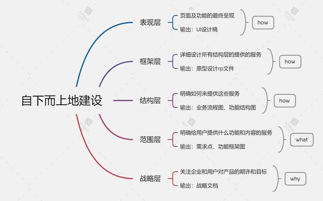 從0到1構(gòu)建表單設計器（設計一個表單）