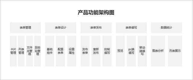 從0到1構(gòu)建表單設計器（設計一個表單）