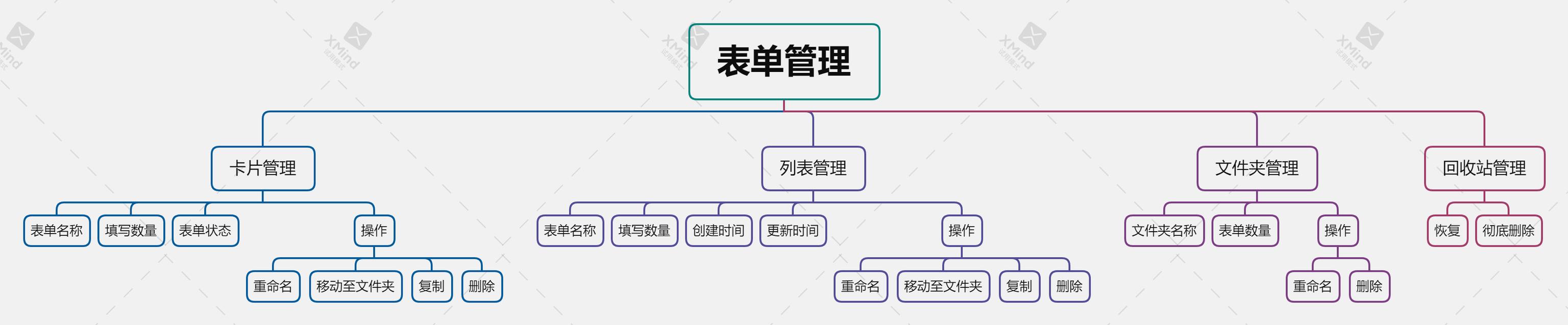從0到1構(gòu)建表單設計器（設計一個表單）