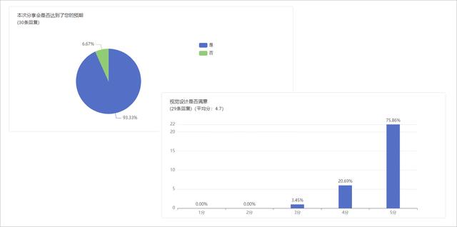 從0到1構(gòu)建表單設計器（設計一個表單）